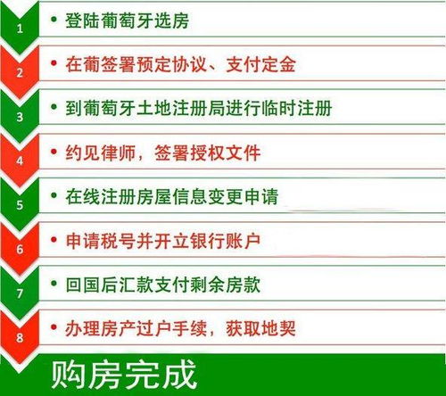 讲房产的账号怎么盈利