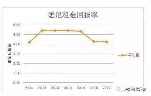 投资房产回报怎么计算