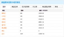 房产成交信息怎么获取 房产成交信息怎么获取