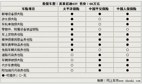 汽车最低险种是多少