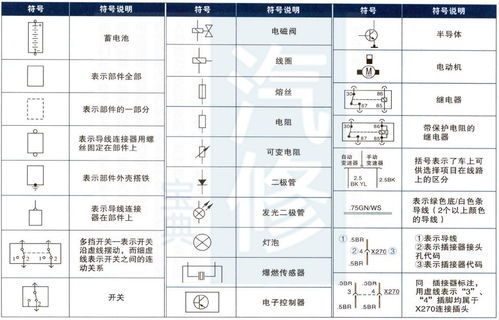 汽车电多少符