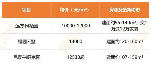 淄博房产预售怎么查询