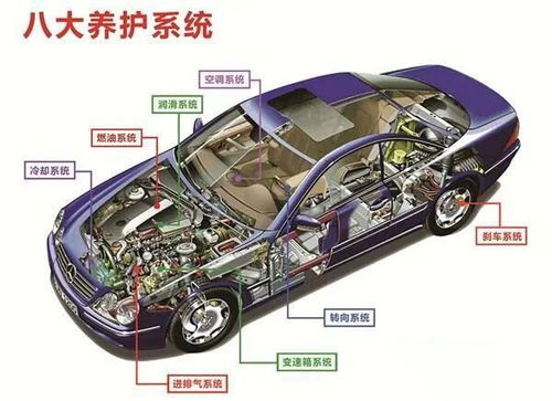 汽车需要多少部件