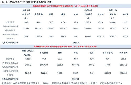 汽车拆解厂纳税多少