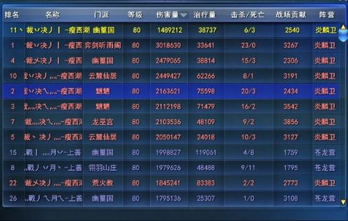 远程升级游戏有哪些游戏