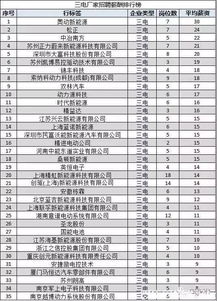 中专生汽车检修工资多少
