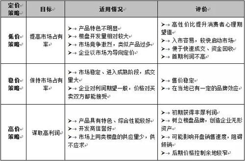 房产开盘脚本怎么写 房产开盘脚本怎么写