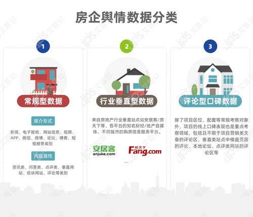 房产媒体怎么起名好