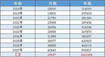品质房产价格怎么算