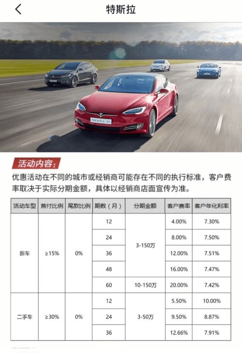 汽车分期额度多少