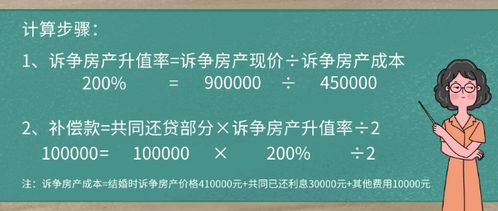 房产共同还款怎么算