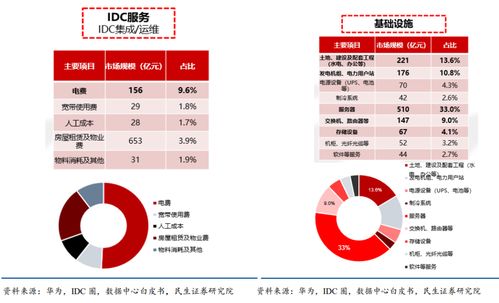 房产中心怎么评估的