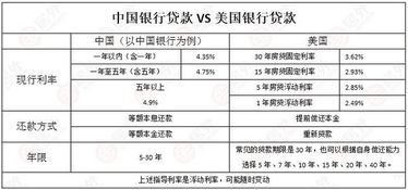 美国房产怎么申请贷款 美国房产怎么申请贷款