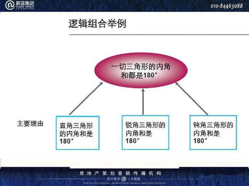 房产策划含义怎么写 房产策划含义怎么写