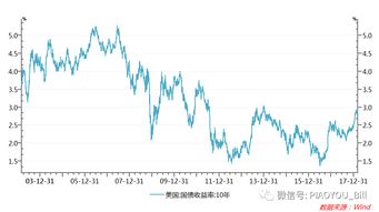 加息中怎么配置房产
