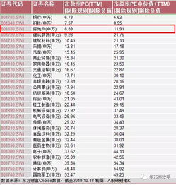 房产类账号怎么布局