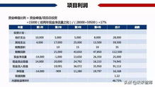 房产合理税费怎么算