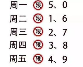 这周汽车限号多少