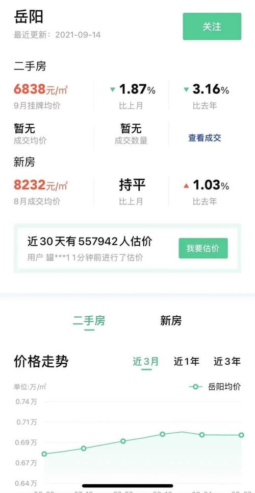 手里闲置房产怎么卖房