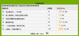 怎么添加房产话题群里
