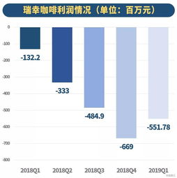 大小单双赚钱游戏有哪些