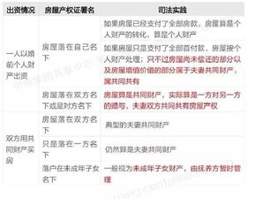 离婚分割房产利息怎么分