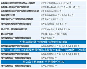 怎么举报房产租赁公司
