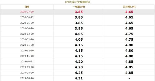 房产贷款怎么更改户名