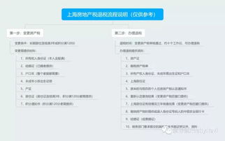 共有房产怎么退税