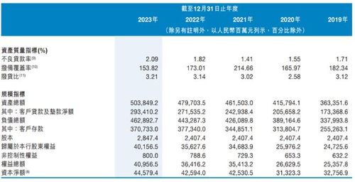 房产减值损失怎么算