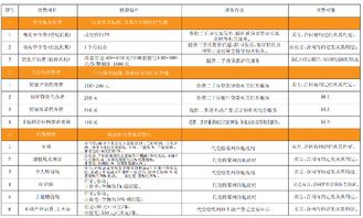鲁蒙房产怎么收费