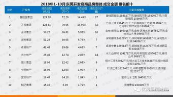 房产真实销量怎么查询