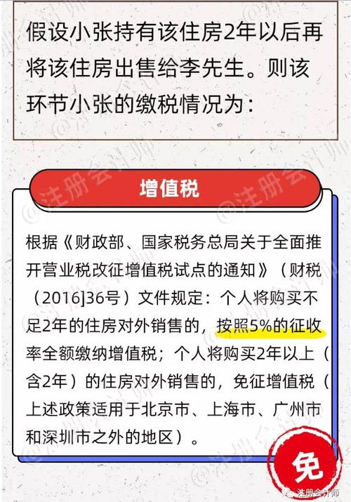 继承房产以后怎么缴税 继承房产以后怎么缴税