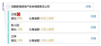 成都怎么查询有无房产 成都怎么查询有无房产