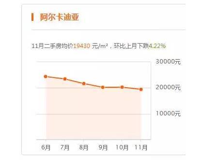 房产实际价值怎么写