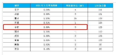房产利息变动怎么处理