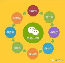 汽车小程序要多少钱一年