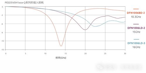 汽车信号电压多少正常
