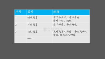 押韵房产文案怎么写