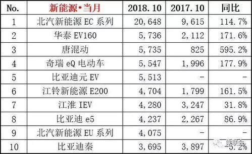 汽车每年卖多少