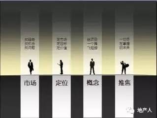房产策划笔记怎么写