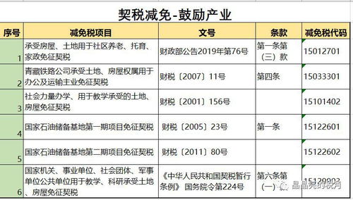 房产退税怎么查退多少