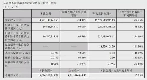 科技房产介绍怎么写