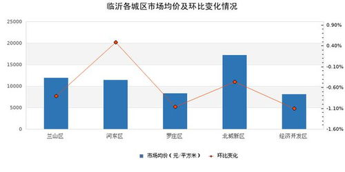 房产限制交易登记怎么解除