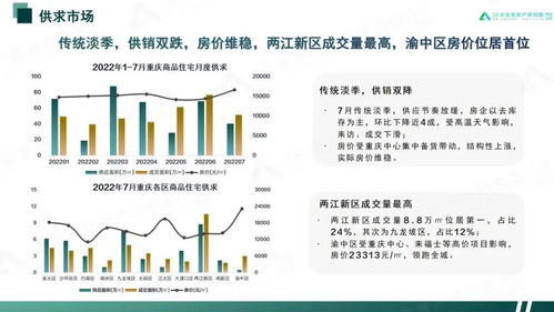 重庆房产怎么线上评估 重庆房产怎么线上评估