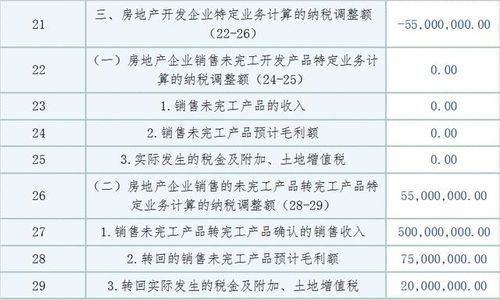 房产开发公司怎么计税