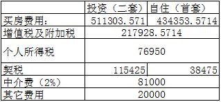 房产价格翻倍怎么算的