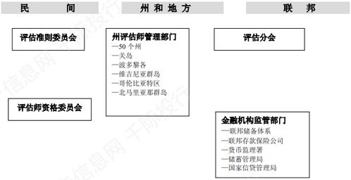 房产价值谨慎评估怎么写