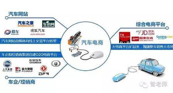 汽车利润空间有多少