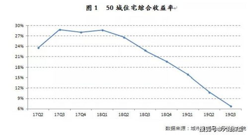 房产公司怎么计算租金